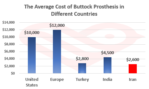 Buttock Prosthesis in Iran