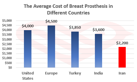 Breast Augmentation in Iran